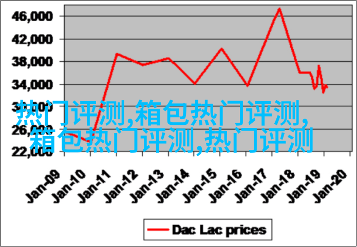 帕金森切割