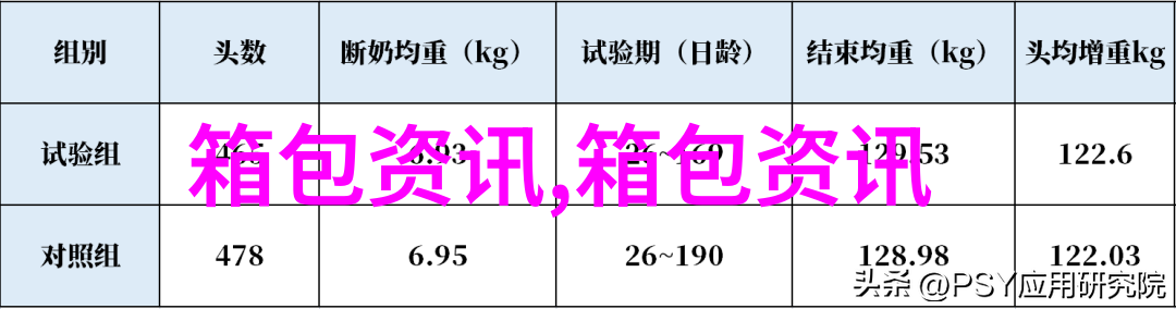 长方形或三角形