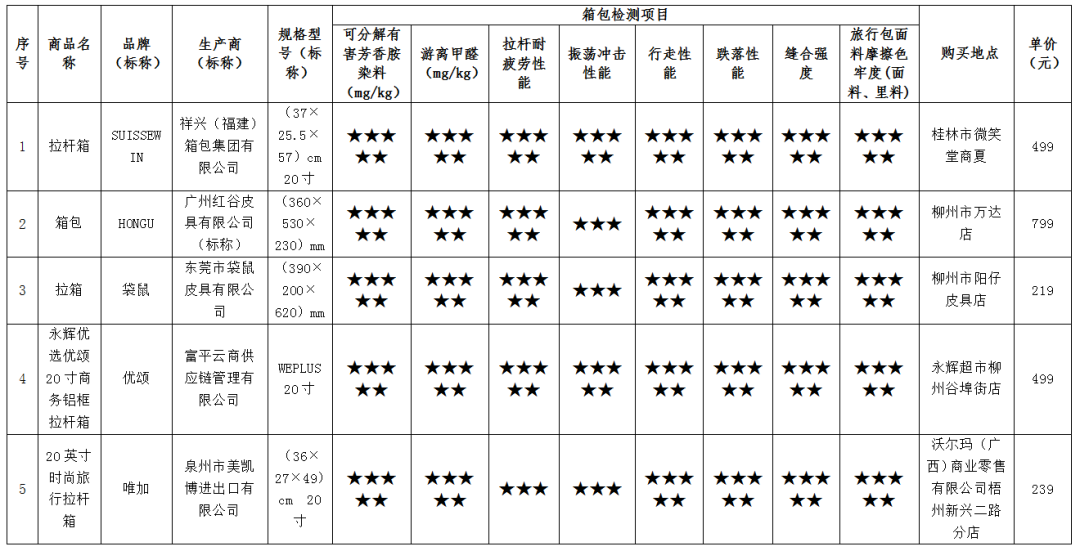 大理大学热门录取热门_评测之业务评测_箱包热门评测/