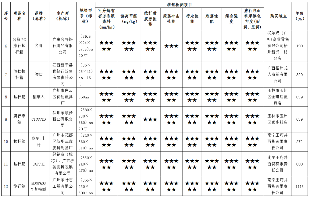 箱包热门评测_大理大学热门录取热门_评测之业务评测/