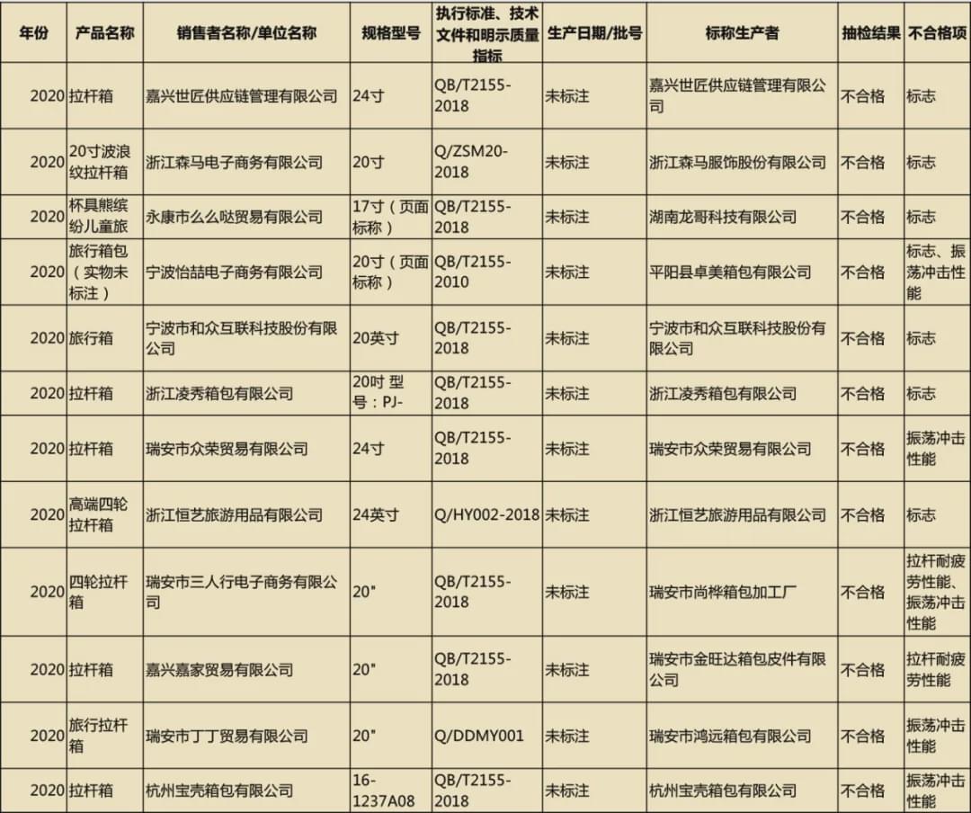 大理大学热门录取热门_箱包热门评测_评测之业务评测/