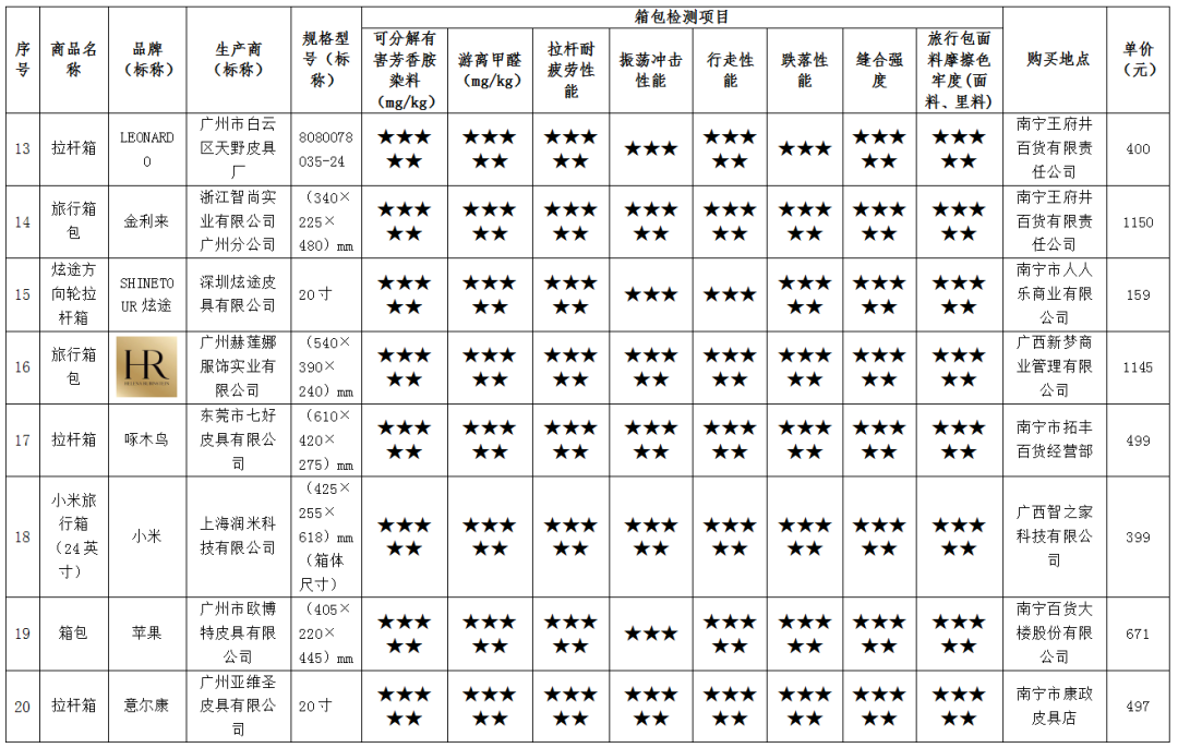 评测之业务评测_大理大学热门录取热门_箱包热门评测