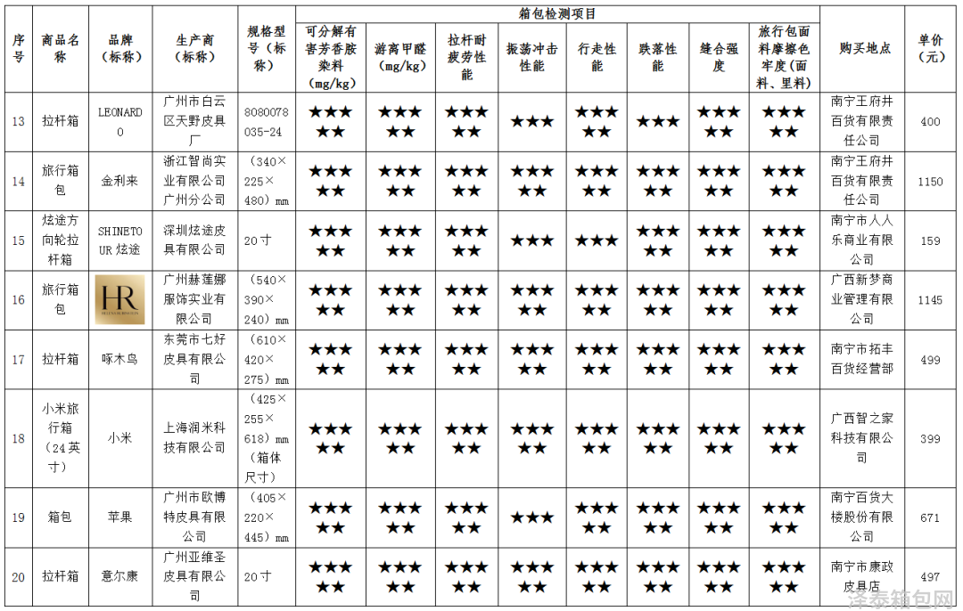 评测之业务评测_大理大学热门录取热门_箱包热门评测